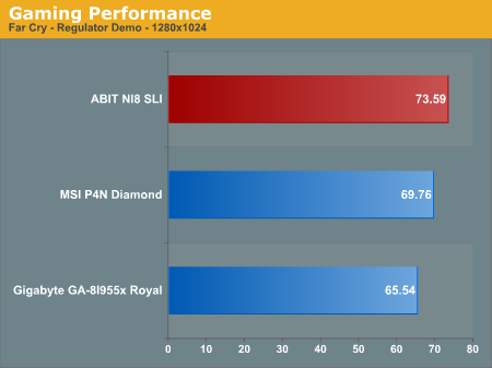 Gaming Performance